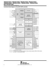 TMS320LF2403APAGA datasheet.datasheet_page 6