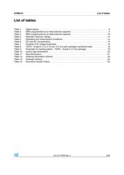 STM6510WCACDG6F datasheet.datasheet_page 3