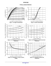 NTR5103NT1G datasheet.datasheet_page 3