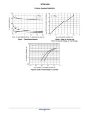 NTR5103NT1G datasheet.datasheet_page 4