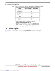 MCF51EM256 数据规格书 4