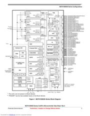 MCF51EM256 数据规格书 5