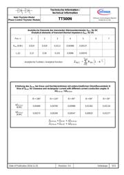 TD500N16KOFHPSA1 datasheet.datasheet_page 5