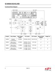 SI4463-B1B-FMR 数据规格书 2