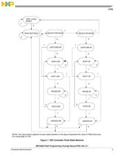 SPC5517EBMLQ66R datasheet.datasheet_page 3