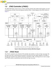 SPC5517EBMLQ66R datasheet.datasheet_page 4