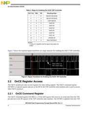 SPC5517EBMLQ66R datasheet.datasheet_page 6