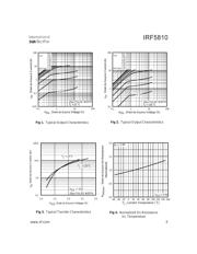 IRF5810 datasheet.datasheet_page 3