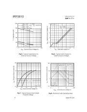 IRF5810 datasheet.datasheet_page 4