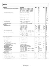 AD8264ACPZ-RL datasheet.datasheet_page 4