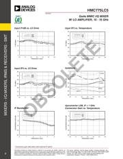 HMC775LC5TR datasheet.datasheet_page 3