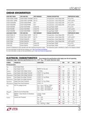 LTC4217CFE#PBF datasheet.datasheet_page 3