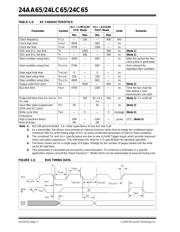 24AA65/SMG 数据规格书 4