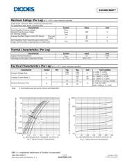 SBR40U300CT 数据规格书 2