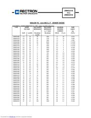 ZMM5248B datasheet.datasheet_page 2