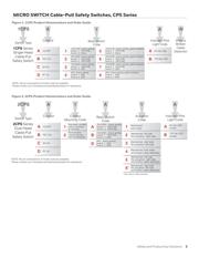 2CPSA1A1A datasheet.datasheet_page 3