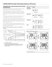 2CPSA1A1A datasheet.datasheet_page 4