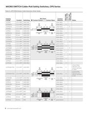 2CPSA1A1A datasheet.datasheet_page 6