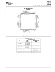 THS1403IPFBG4 datasheet.datasheet_page 3