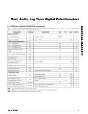 MAX5408 datasheet.datasheet_page 3