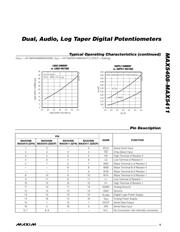 MAX5408 datasheet.datasheet_page 5