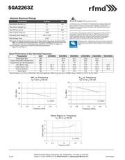 SGA2263ZSR datasheet.datasheet_page 2