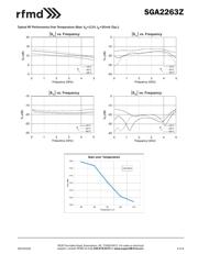 SGA2263ZSR datasheet.datasheet_page 3