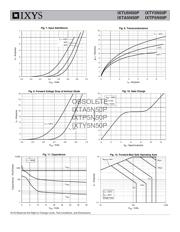 IXTA5N50P datasheet.datasheet_page 4