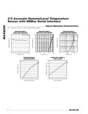 MAX6690 datasheet.datasheet_page 4