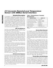 MAX6690 datasheet.datasheet_page 6