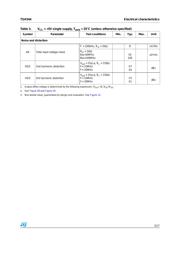 TSH344IDT datasheet.datasheet_page 5