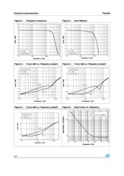 TSH344IDT datasheet.datasheet_page 6