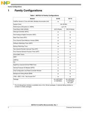 MCF52110CVM80 datasheet.datasheet_page 3