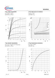 BSS670S2LL6327HTSA1 datasheet.datasheet_page 5