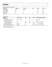 ADCLK950 datasheet.datasheet_page 4