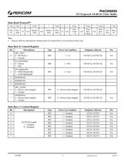 PI6C20800SVE datasheet.datasheet_page 3