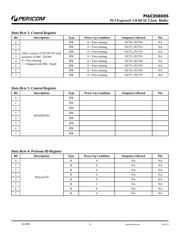 PI6C20800SVE datasheet.datasheet_page 4