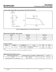 PI6C20800SVE datasheet.datasheet_page 6