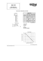 2N5172 datasheet.datasheet_page 2