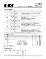 87008AGILF datasheet.datasheet_page 2