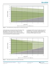 URAM3T13 datasheet.datasheet_page 5