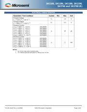 JANTX1N3766 datasheet.datasheet_page 3