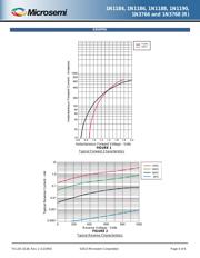 JANTX1N3766 datasheet.datasheet_page 4