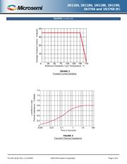 JANTX1N3766 datasheet.datasheet_page 5