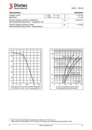 SB160 数据规格书 2