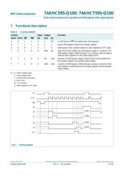 74AHC595PW-Q100,11 datasheet.datasheet_page 6