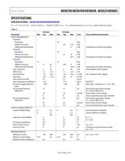 AD5625BCPZ-R2 datasheet.datasheet_page 3