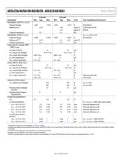 AD5665RBCPZ-REEL7 datasheet.datasheet_page 4