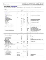 AD5665RBCPZ-REEL7 datasheet.datasheet_page 5