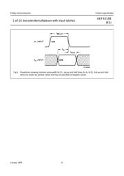 HEF4514BT,652 datasheet.datasheet_page 6